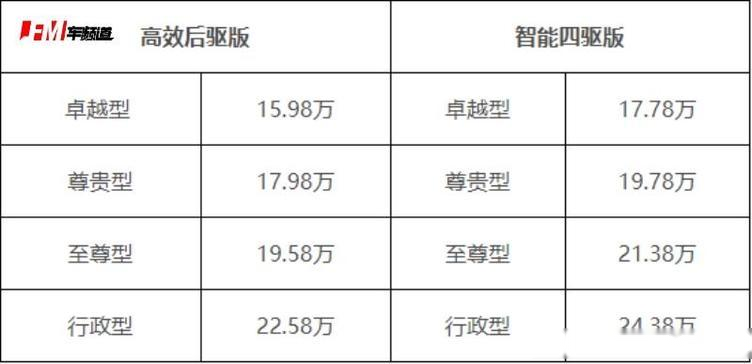 汽车品牌排行及价格查询指南