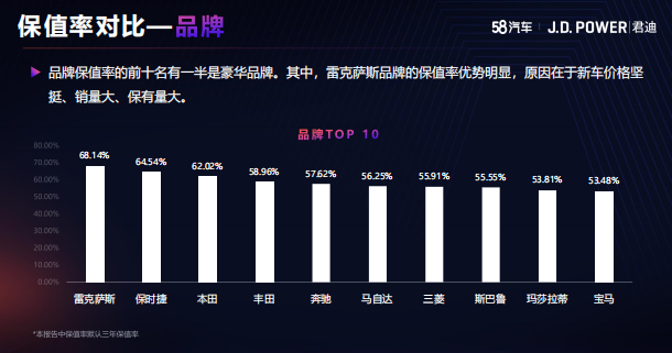 汽车品牌最不保值研究报告