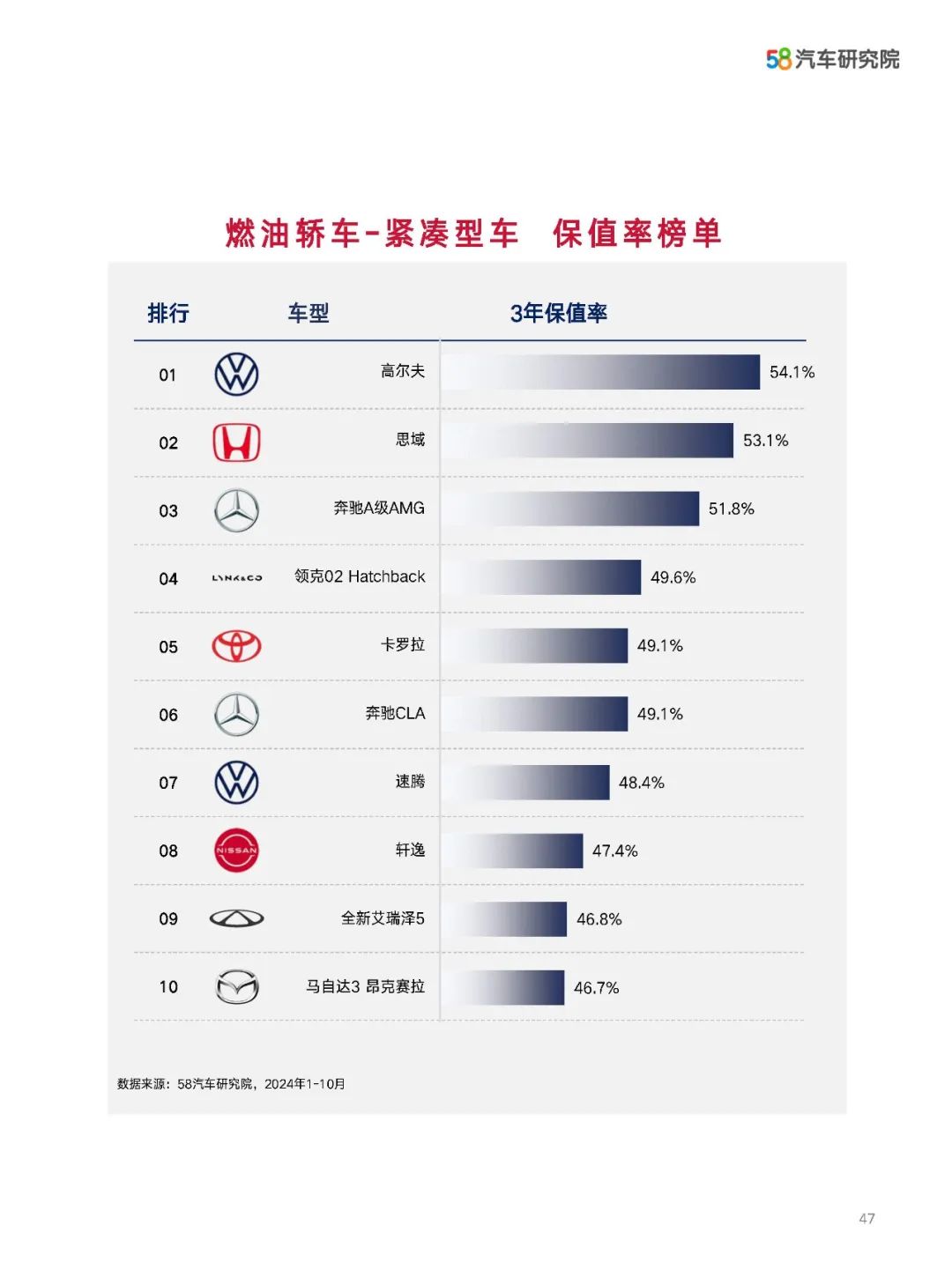 汽车品牌最不保值研究报告