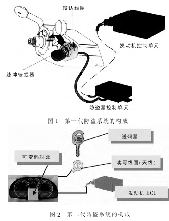 汽车品牌防盗锁技术的创新与发展