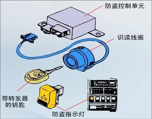 汽车品牌防盗锁技术的创新与发展