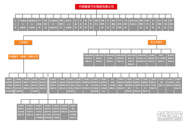 重汽汽车品牌代号，历程、意义与未来展望