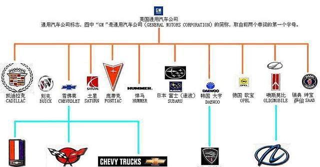 合资汽车品牌几线梯队图，市场竞争格局与品牌定位解析