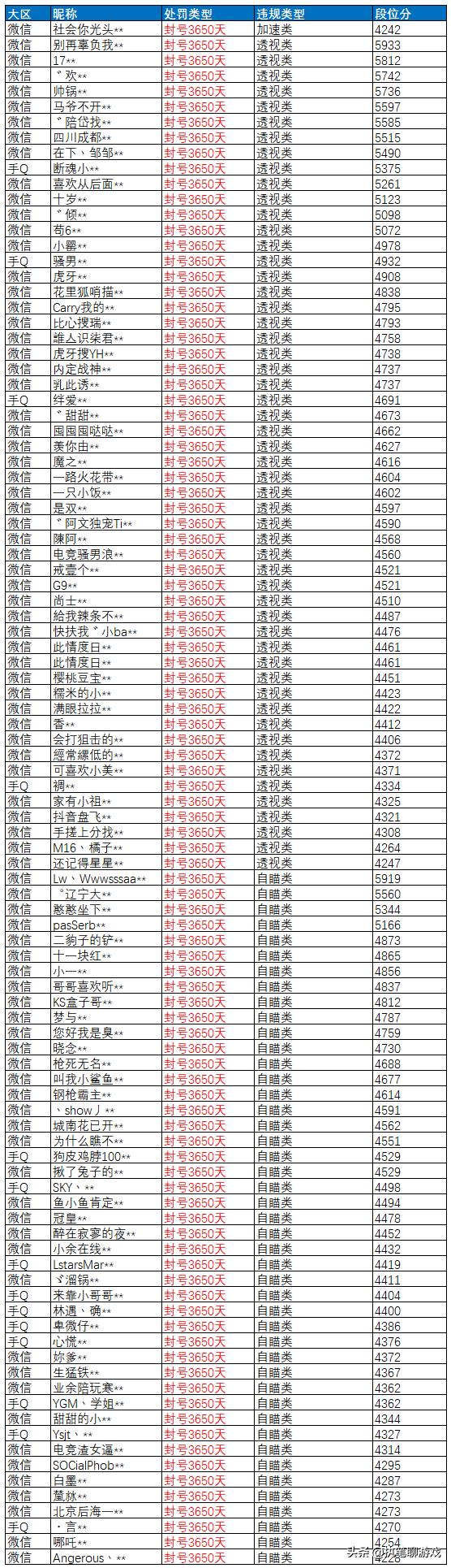 穿越时空的汽车品牌——和平精英中的经典传奇