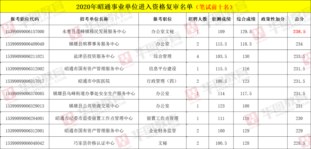 汽车品牌车主职业分析与洞察