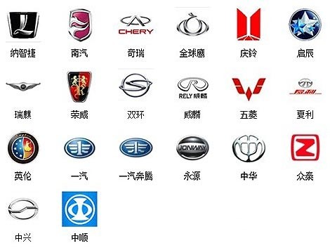 汽车品牌Logo档次排名及其背后的文化内涵