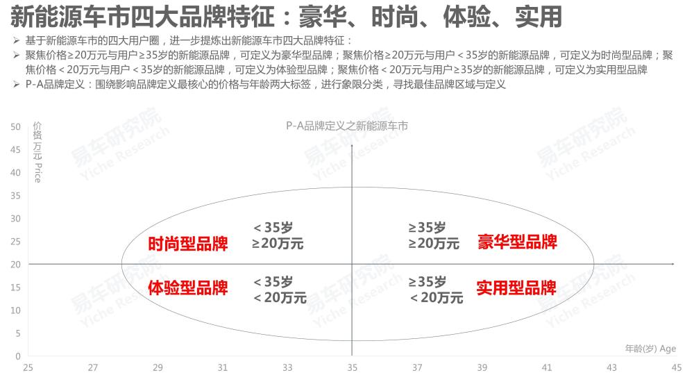 汽车品牌认知调研报告，消费者洞察与品牌策略分析