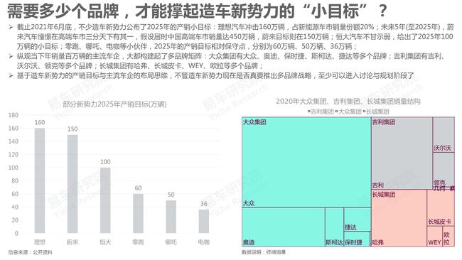 汽车品牌认知调研报告，消费者洞察与品牌策略分析