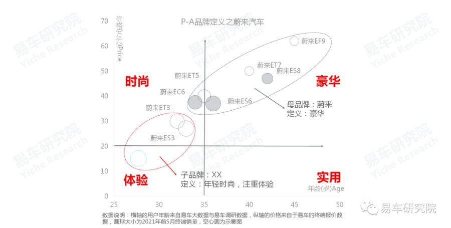 汽车品牌认知调研报告，消费者洞察与品牌策略分析