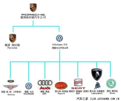 德国汽车品牌树状图，历史、现状与未来发展