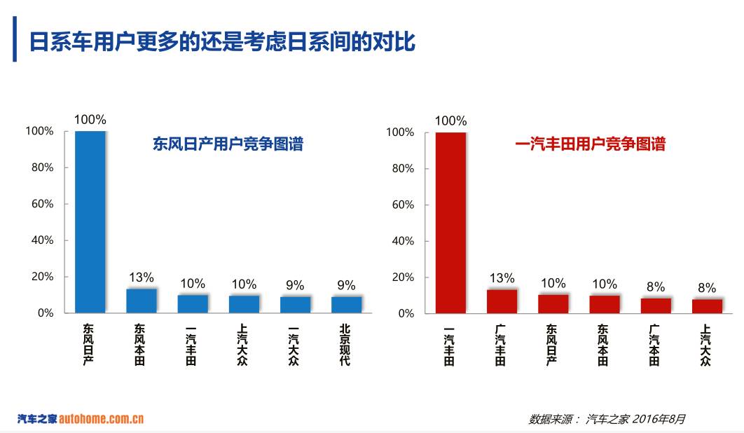 各种汽车品牌的低价策略与市场竞争力提升