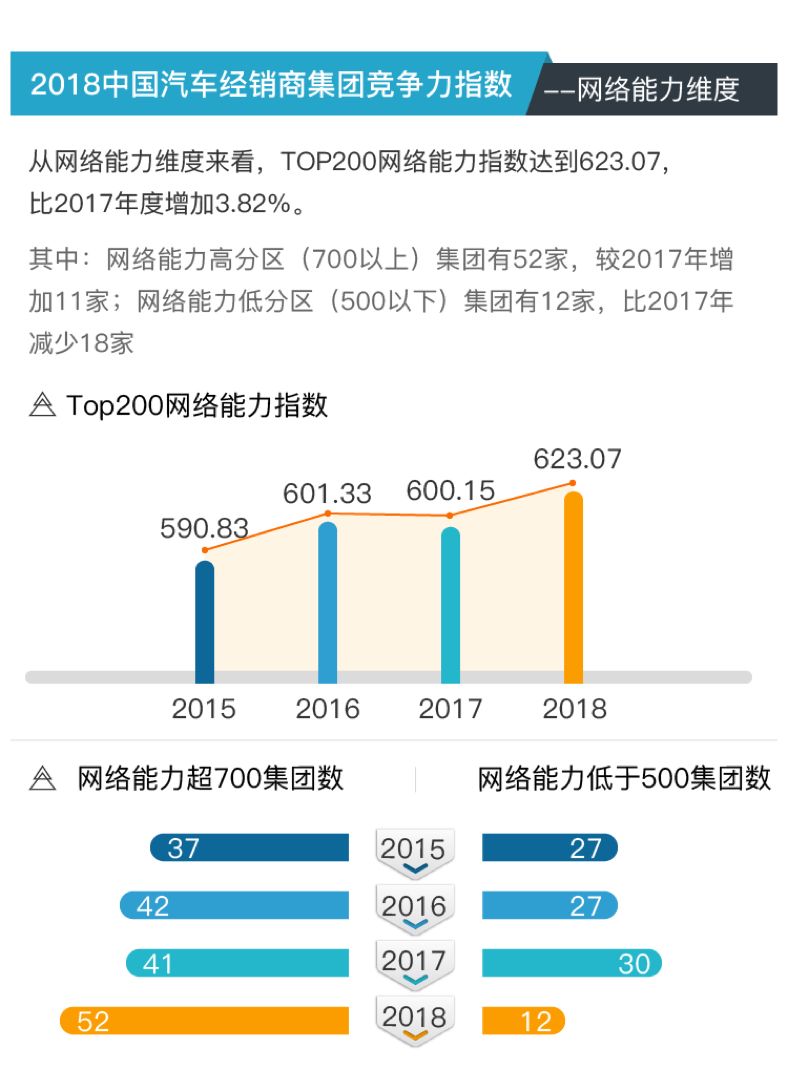 各种汽车品牌的低价策略与市场竞争力提升