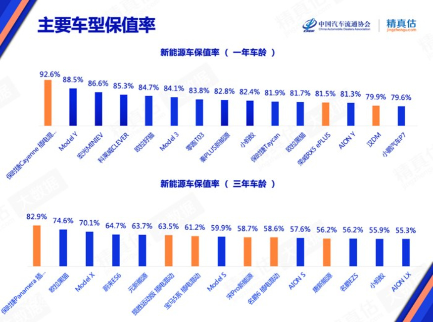 还是单数好，汽车品牌单一之优势探析