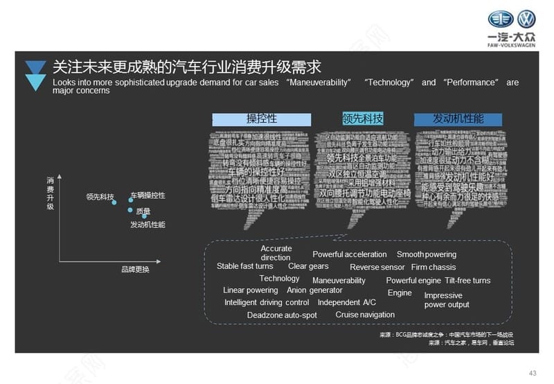 汽车品牌推广平台，策略与实践