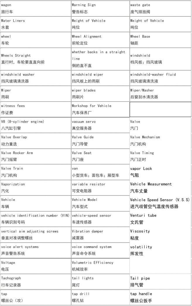 汽车品牌英语翻译及其文化价值探讨