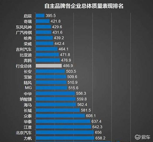 中国汽车品牌成本排名，揭秘背后的故事与趋势