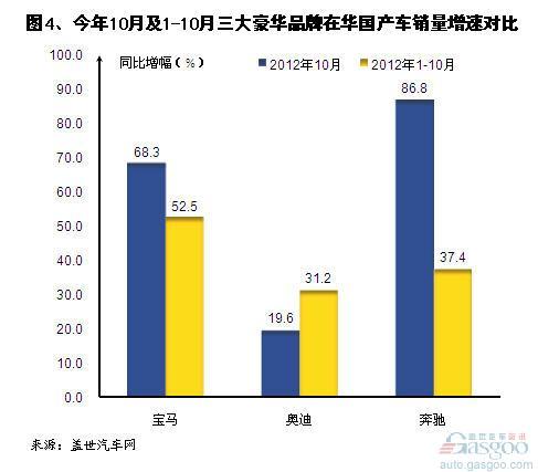 全球汽车品牌销量概览与竞争格局分析