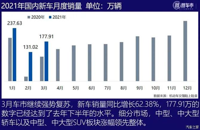 涿州汽车品牌销量榜单，市场洞察与趋势分析