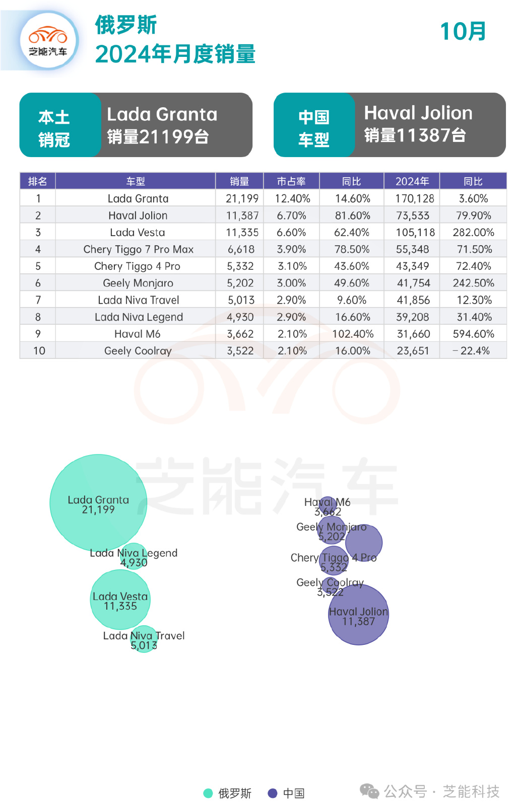 探索俄罗斯能源汽车的全球市场影响