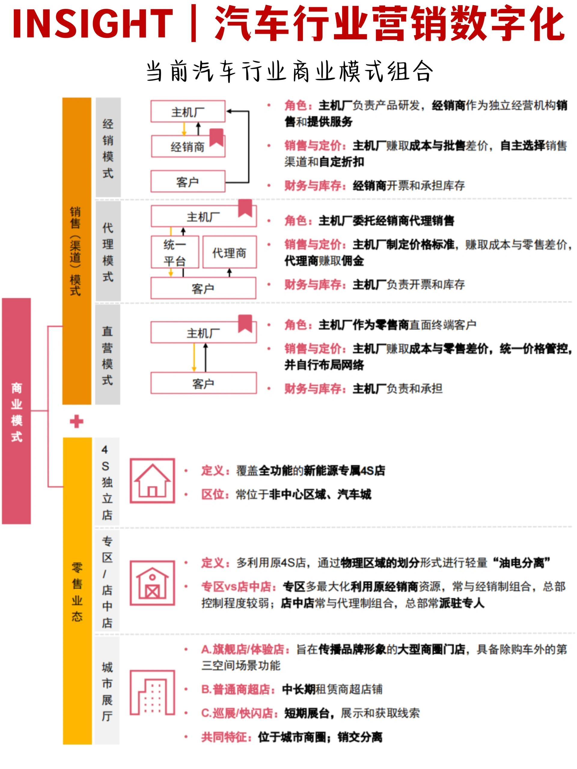 汽车品牌玩转营销，策略、创新与实践