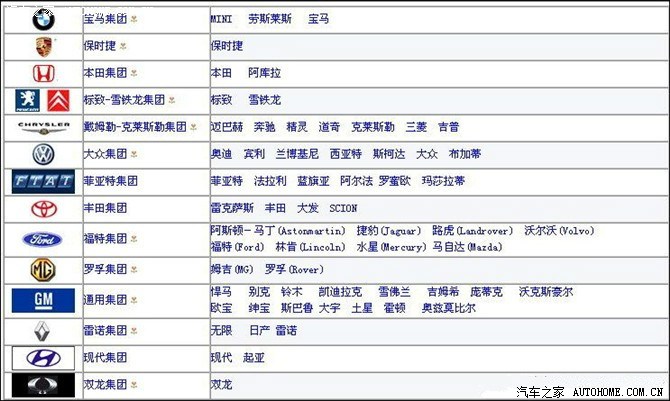 欧洲汽车品牌介绍图及其历史沿革