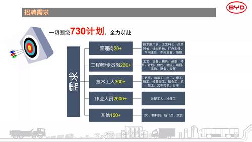 比亚迪收购汽车品牌的战略布局与市场洞察