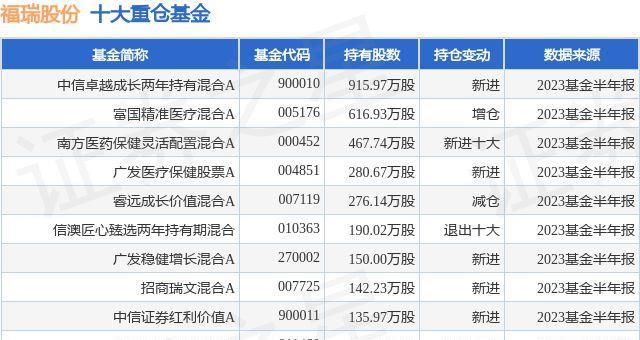 福瑞汽车品牌型号大全，探索中国本土汽车品牌的卓越之作