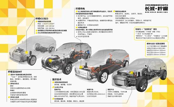 长城汽车品牌体系，战略、产品、技术、市场与未来的多维解析