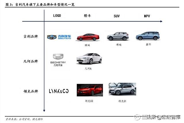 吉利汽车品牌与价格体系，深度解析