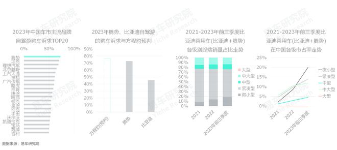 汽车品牌等级权威划分，从入门到豪华，洞悉汽车界的金字塔结构