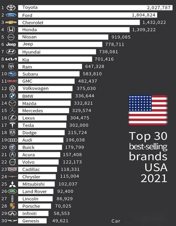 国外汽车品牌排行及其影响力分析