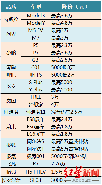 汽车品牌系列分类图表详解