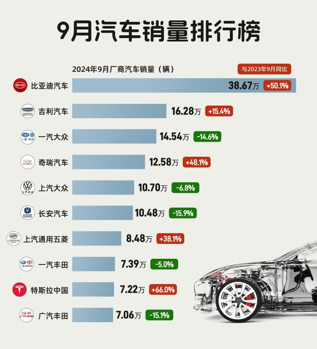 东营汽车品牌销量榜，市场分析与前景展望