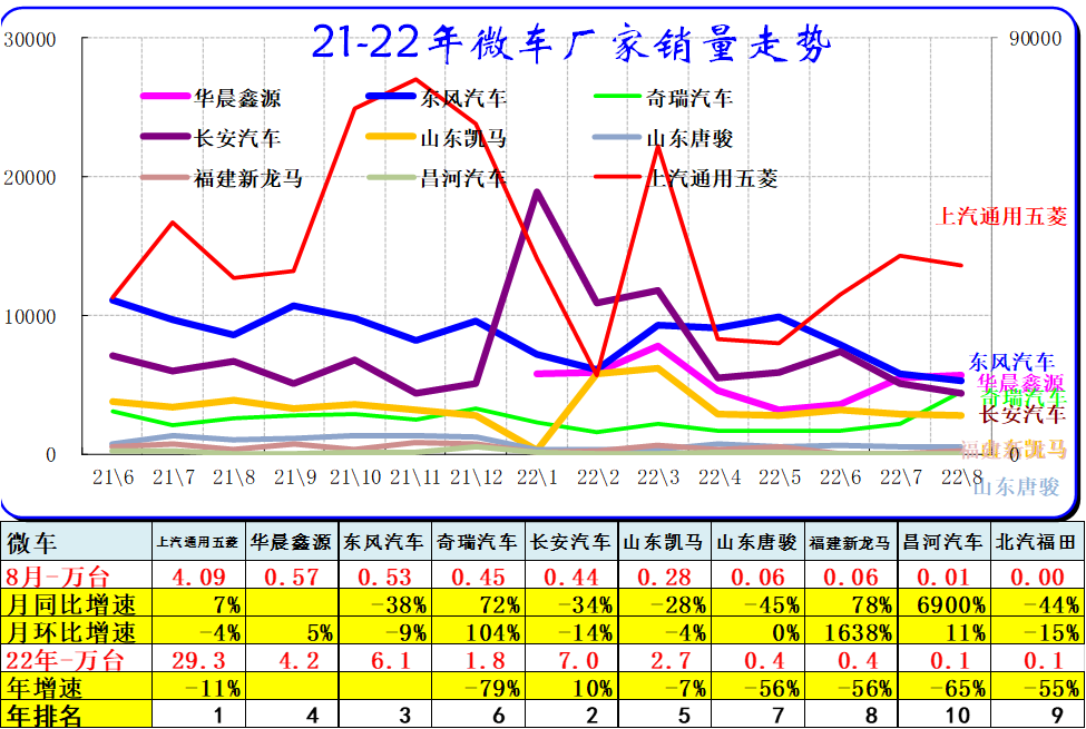 东营汽车品牌销量榜，市场分析与前景展望