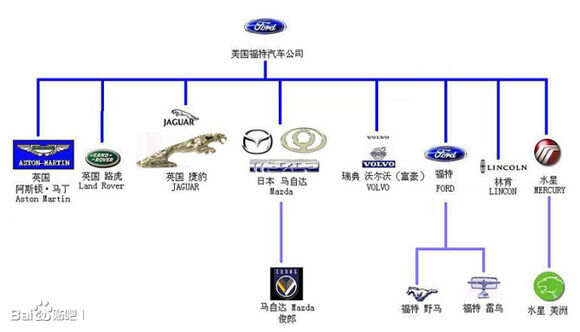 给女友的全方位汽车品牌科普指南