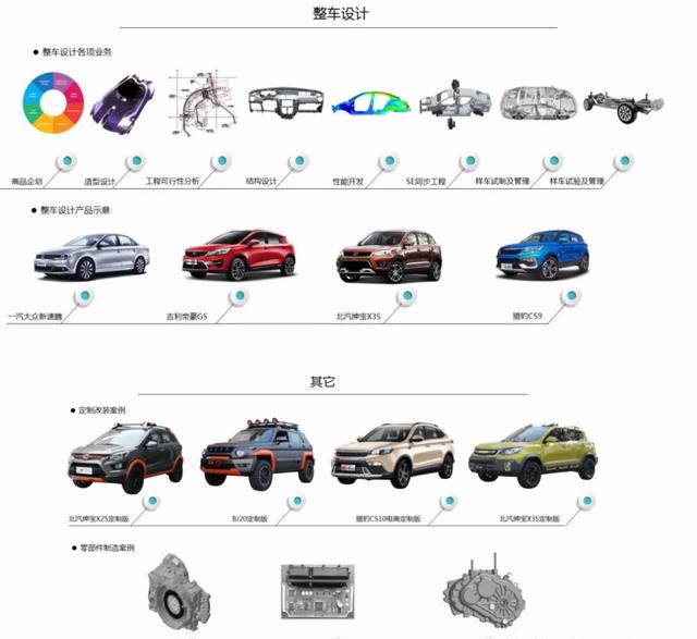 阿尔特汽车品牌历史深度解析