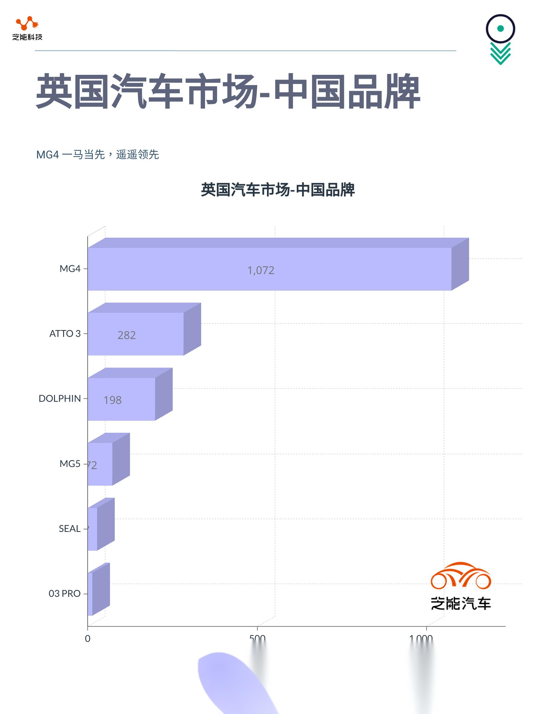 英国汽车品牌数量排行及其影响力分析