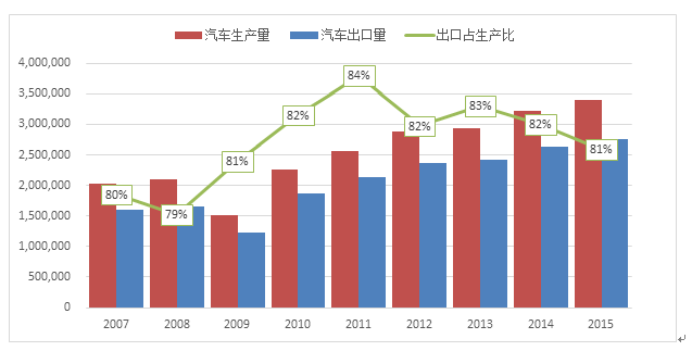 墨西哥本土汽车品牌产量探析