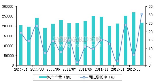 墨西哥本土汽车品牌产量探析