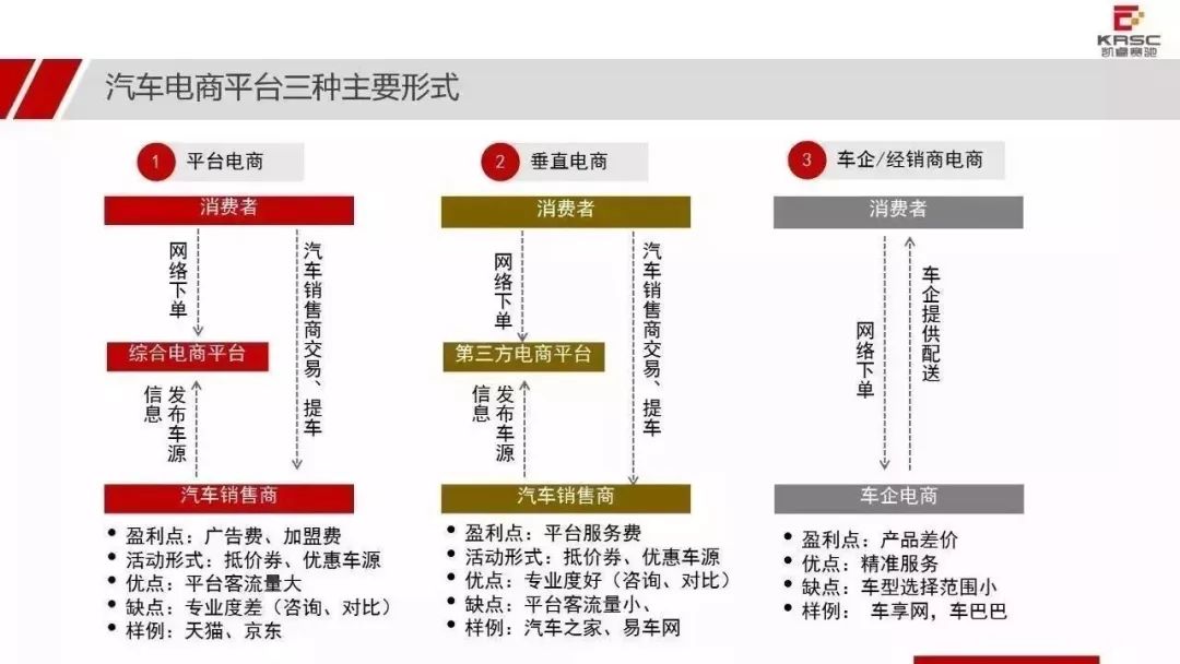 探秘网上直销汽车品牌，最新趋势与消费者选择指南