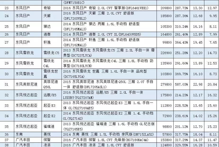 汽车品牌及参数排名，深度解析当下汽车市场热门品牌及其性能参数