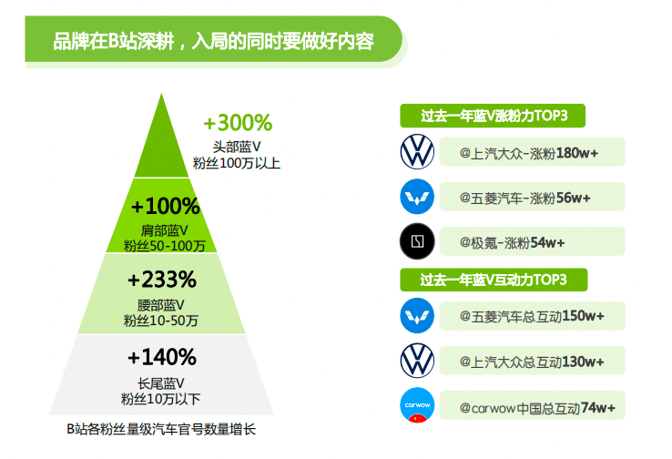 汽车品牌营销目录大全，策略、渠道与案例详解