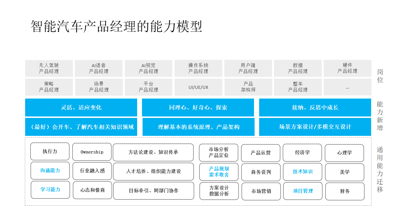 赋予智慧，塑造卓越品牌——汽车品牌智慧化之路