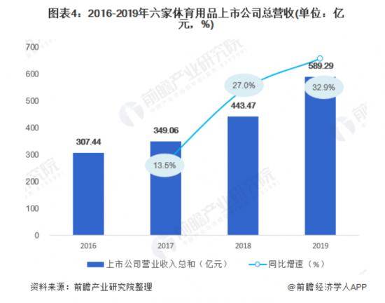 迪卡侬体育品牌的成功之路，创新、可持续性与全渠道战略的融合