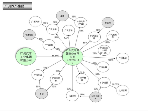 全球汽车品牌关系网络，历史、合作与竞争的交织