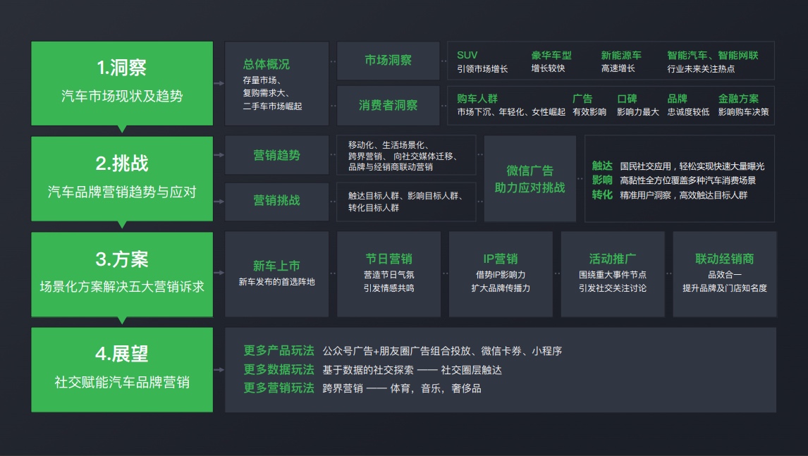 汽车品牌营销实训方案，实战策略与创新路径