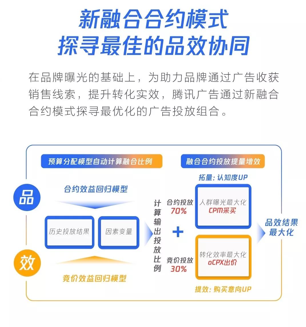 汽车品牌营销实训方案，实战策略与创新路径