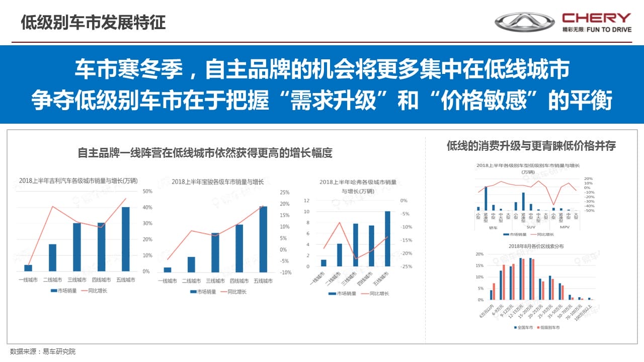 汽车品牌打折销售的可行性分析