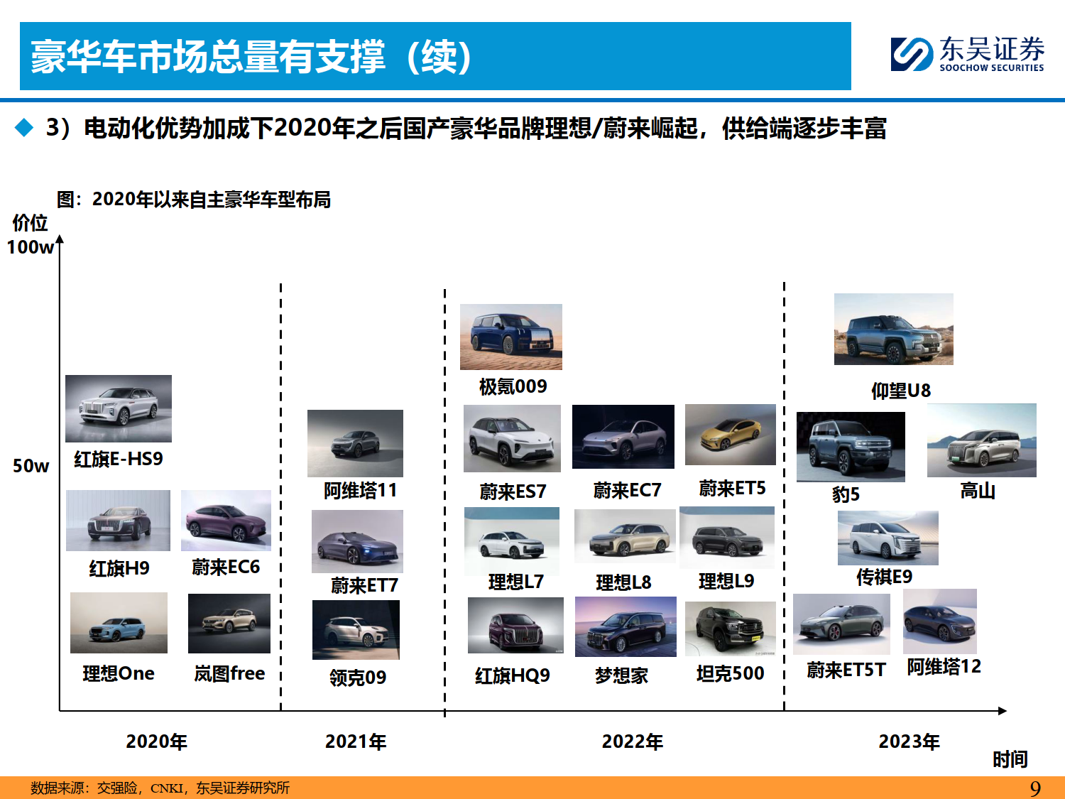 豪华汽车品牌的荣耀与价值